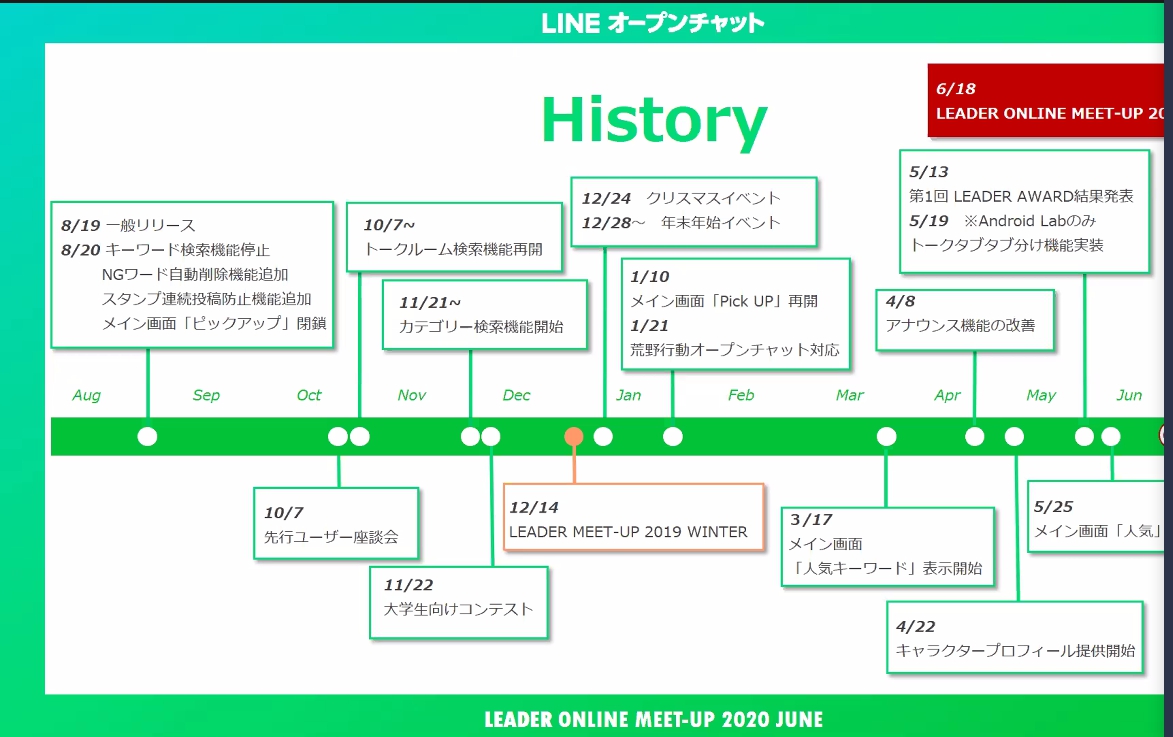 松本市の人に教えたいLINEオープンチャットについて使い方や機能など紹介します