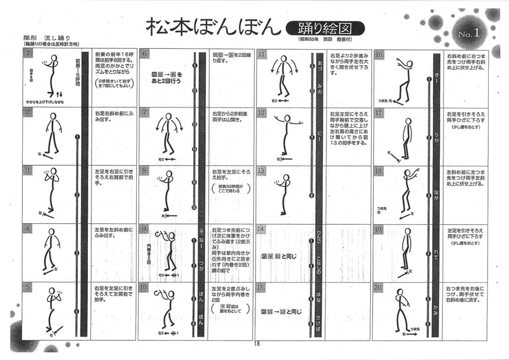 松本ぼんぼん2022年の見どころや安全な楽しみ方